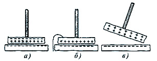 Схема, объясняющая работу электрофора Вольта