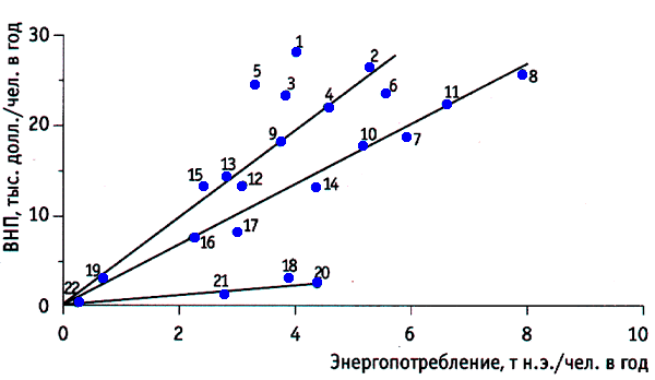 Рисунок 1.